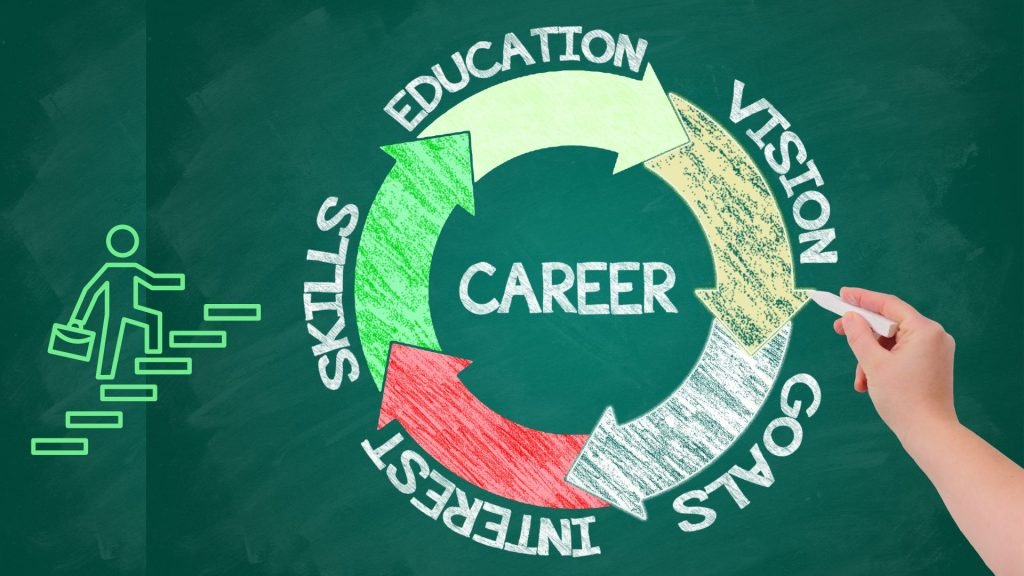 Navigating Your Career Path with the Career Wheel