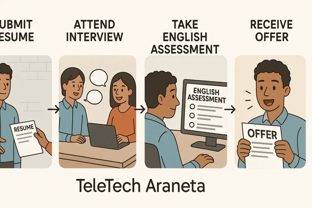 Teletech Araneta job application and interview process